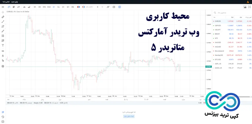 وب تریدر امارکتس