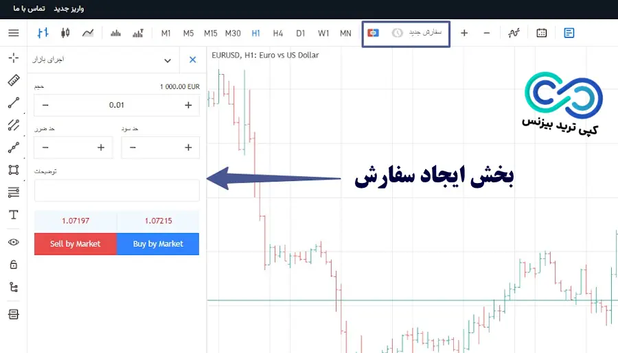 وب تریدر امارکتس