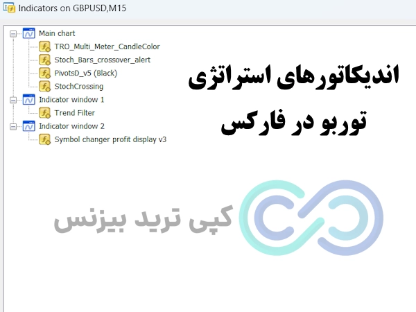 اندیکاتورهای استراتژی توربو در فارکس