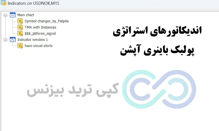 اندیکاتورهای استراتژی پولبک باینری آپشن