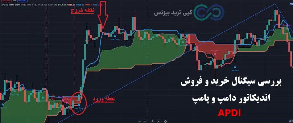 اندیکاتور دامپ و پامپ - اندیکاتور تشخیص پامپ و دامپ - اندیکاتور apdi