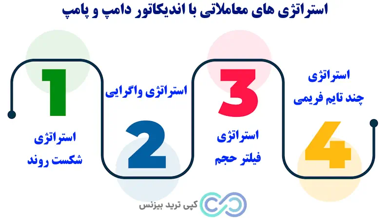 اندیکاتور دامپ و پامپ - اندیکاتور تشخیص پامپ و دامپ - اندیکاتور apdi