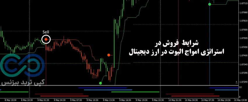 استراتژی گام و پولبک در ارز دیجیتال