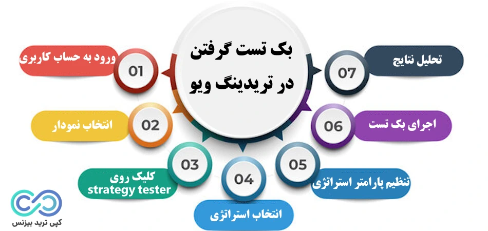 بک تست در تریدینگ ویو