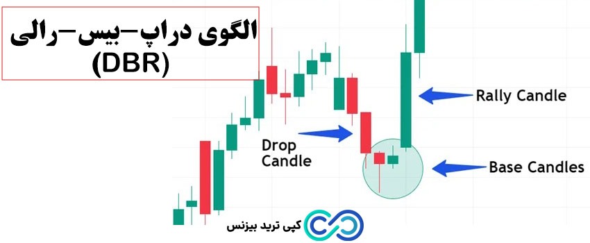 کندل بیس چیست - انواع کندل بیس - کندل بیس چگونه شکل میگیرد