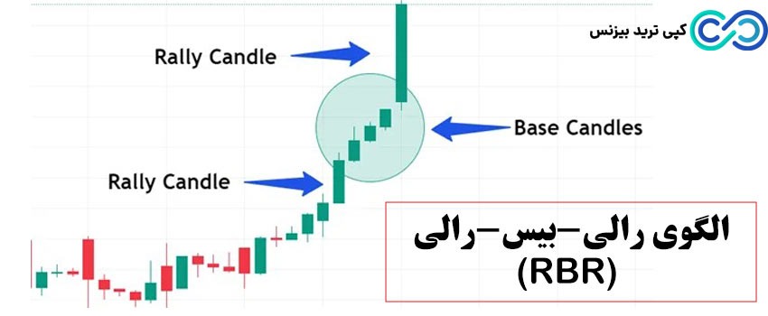 کندل بیس چیست - انواع کندل بیس - کندل بیس چگونه شکل میگیرد