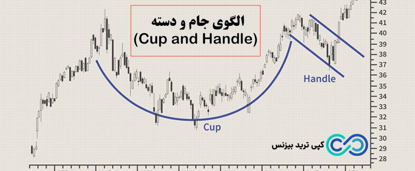 کندل بیس چیست - انواع کندل بیس - کندل بیس چگونه شکل میگیرد