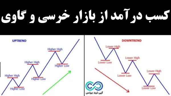 بازار خرسی و بازار گاوی چیست - بازار خرسی و گاوی چیست - بازار خرسی گاوی