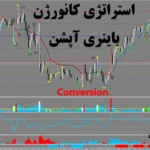 استراتژی کانورژن در باینری آپشن💥معامله سریع و بی‌نقص با استراتژی [Conversion]