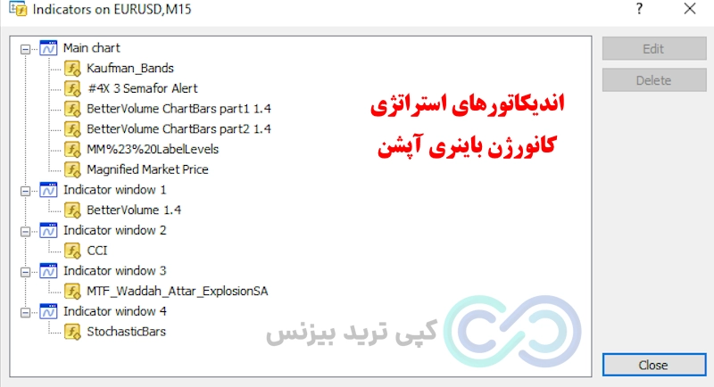 استراتژی کانورژن باینری آپشن