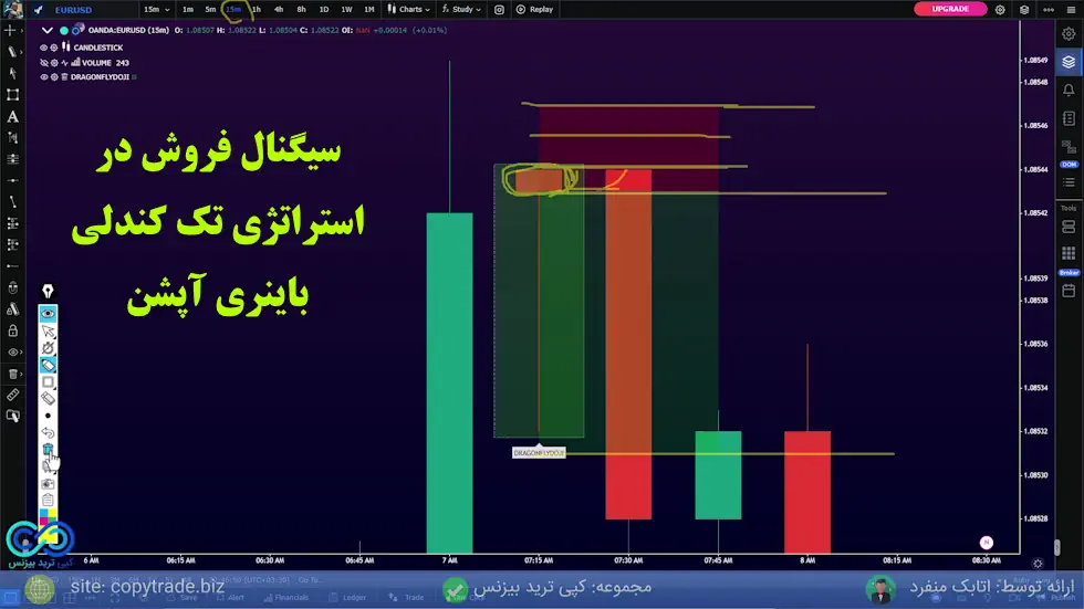 استراتژی تک کندلی - استراتژی تک کندلی باینری آپشن