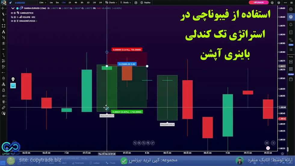 استراتژی تک کندلی - استراتژی تک کندلی باینری آپشن