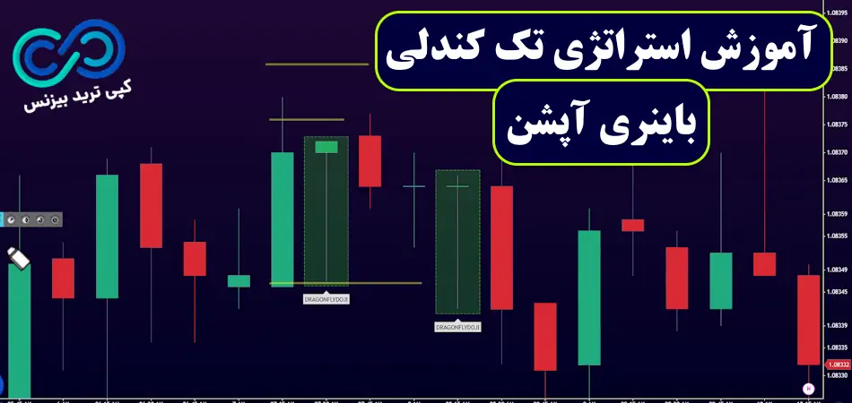 استراتژی تک کندلی - استراتژی تک کندلی باینری آپشن