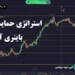 استراتژی حمایت و مقاومت باینری آپشن🔆[support and resistance] با 3 اندیکاتور قوی!