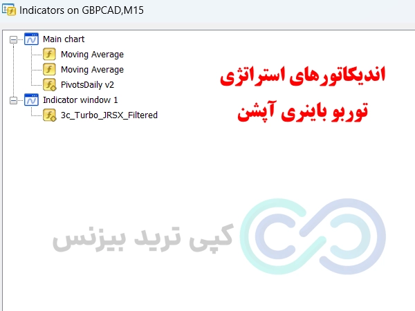 اندیکاتورهای استراتژی توربو در باینری آپشن