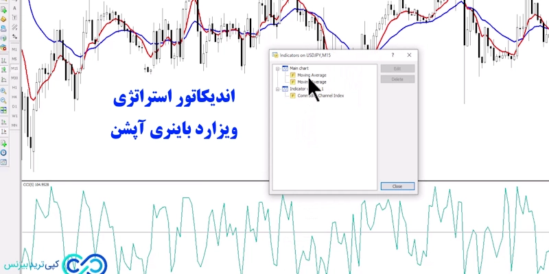 استراتژی ویزارد باینری آپشن