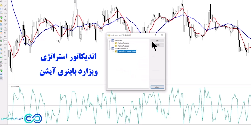 استراتژی ویزارد باینری آپشن