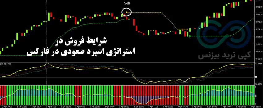 استراتژی اسپرد صعودی در فارکس