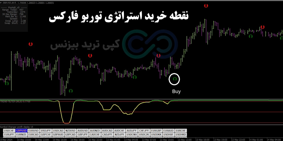 شرایط خرید استراتژی توربو در فارکس