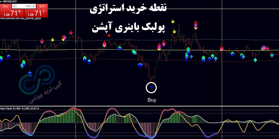 شرایط خرید استراتژی پولبک باینری آپشن