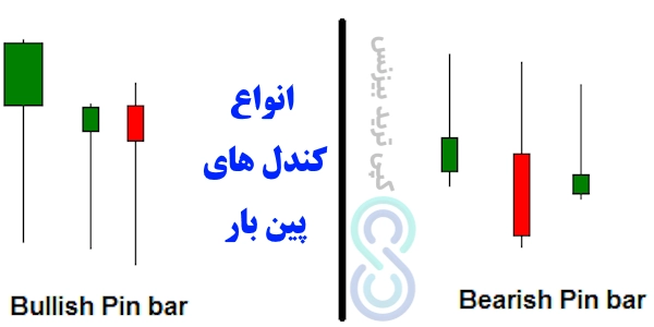 کندل پین بار، کندل pin bar، الگوی کندل پین بار