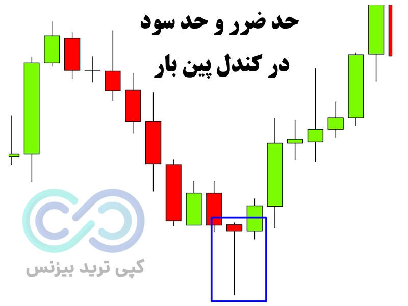 کندل پین بار، کندل pin bar، الگوی کندل پین بار