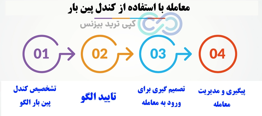 کندل پین بار، کندل pin bar، الگوی کندل پین بار