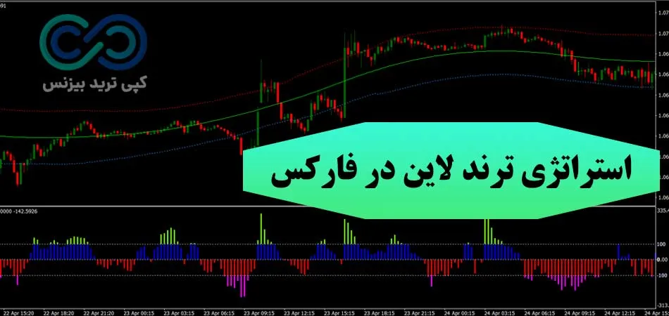 استراتژی ترند لاین در فارکس