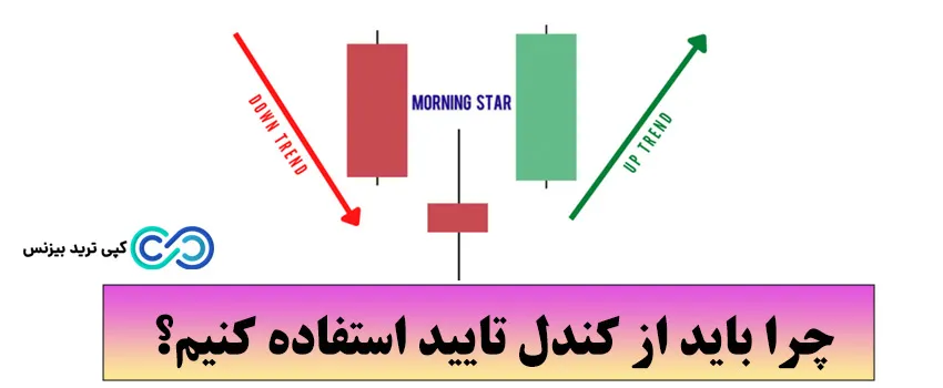 کندل تایید چیست - کندل تایید - آموزش کندل تایید