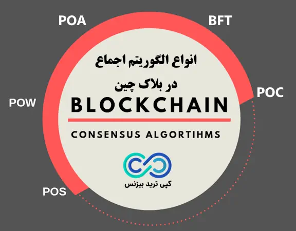 الگوریتم اجماع چیست - الگوریتم اجماع در بلاک چین - الگوریتم اجماع اثبات کار