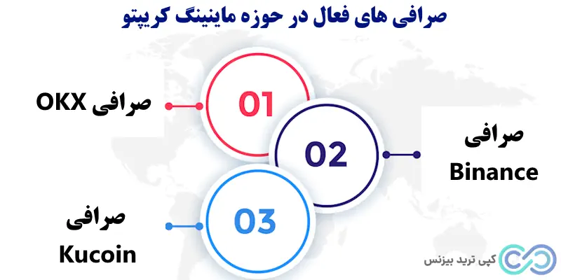 ماینر ارز دیجیتال - برنامه ماینر ارز دیجیتال - وظیفه اصلی ماینر ارز دیجیتال چیست