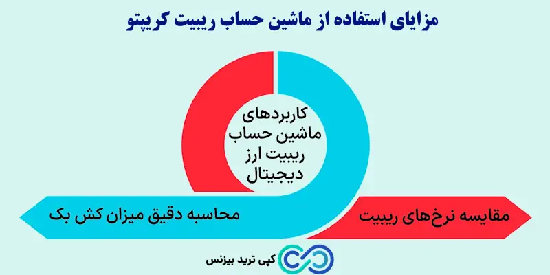ماشین حساب ریبیت کریپتو - cryptp rebate calculator