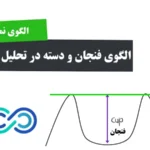 الگوی فنجان و دسته در تحلیل تکنیکال♨️از شناسایی تا نحوه استفاده و کاربرد الگوی cup and handle