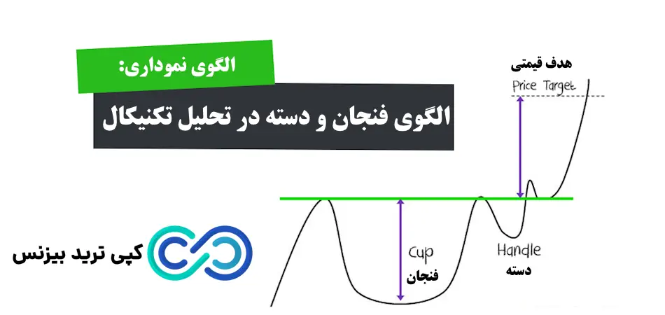 الگوی فنجان و دسته چیست - آموزش الگوی فنجان و دسته - الگوی cup and handle