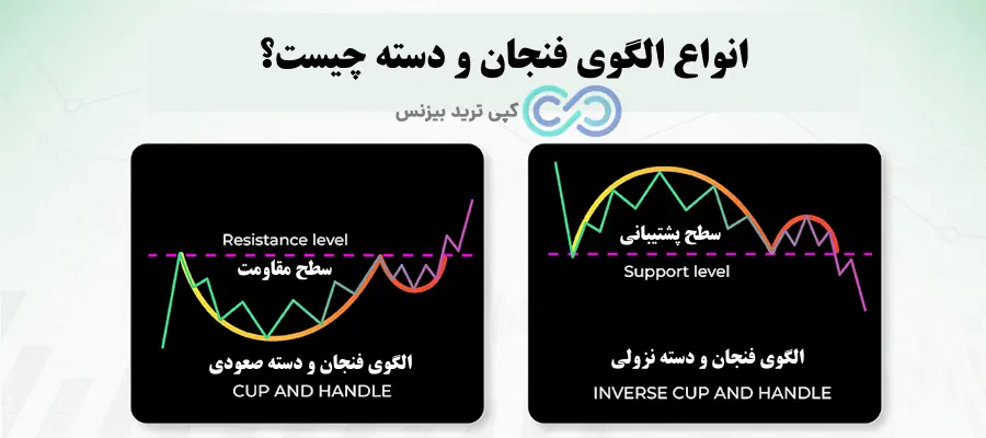 انواع الگوی فنجان و دسته - الگوی فنجان و دسته چیست - الگوی کاپ هندل