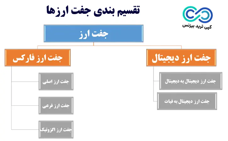 جفت ارز چیست - جفت ارز فارکس چیست - جفت ارز دیجیتال چیست