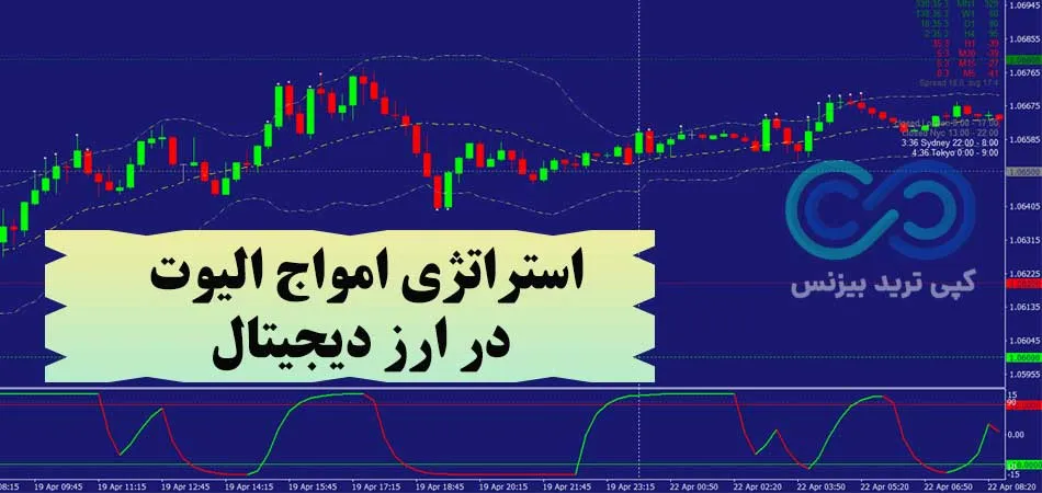 استراتژی امواج الیوت در ارز دیجیتال🌟کسب سود با STC در تایم فریم 5 و 15 دقیقه ای!