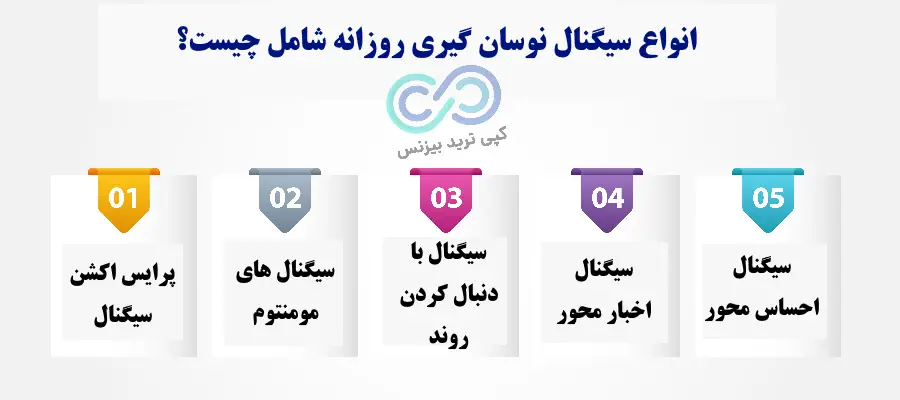 سیگنال نوسان گیری روزانه