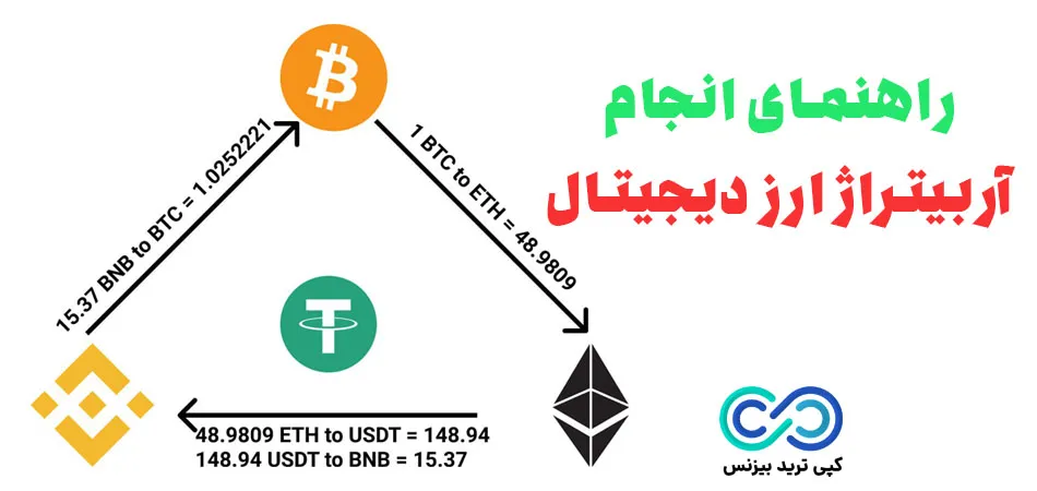 آربیتراژ ارز دیجیتال چیست - آموزش آربیتراژ ارز دیجیتال - آربیتراژ در کریپتو