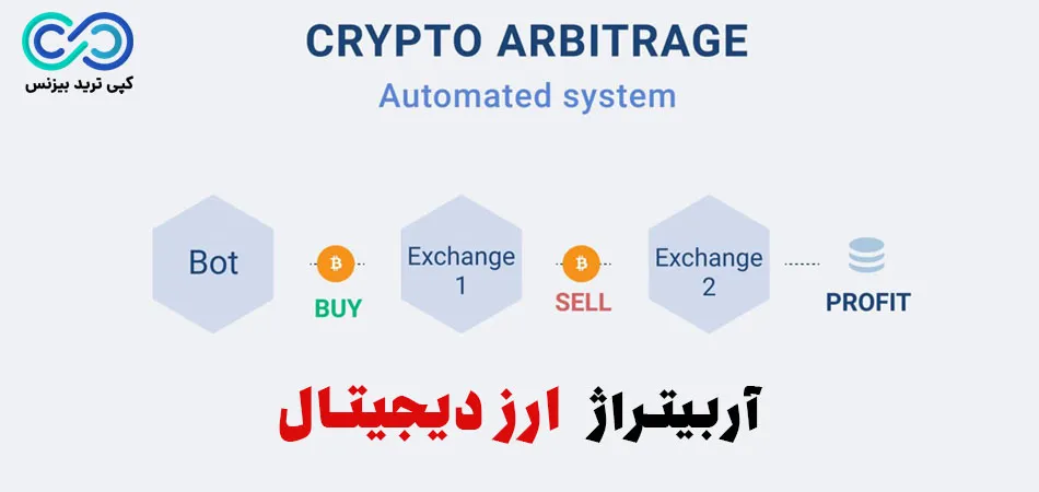 آربیتراژ ارز دیجیتال چیست - آموزش آربیتراژ ارز دیجیتال - آربیتراژ در کریپتو