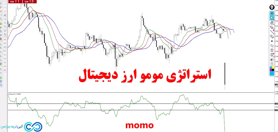 استراتژی مومو ارز دیجیتال