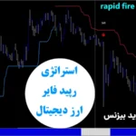 استراتژی رپید فایر در ارز دیجیتال💥«invincible signal با 3 اندیکاتور»