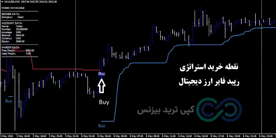 شرایط خرید استراتژی رپید فایر ارز دیجیتال