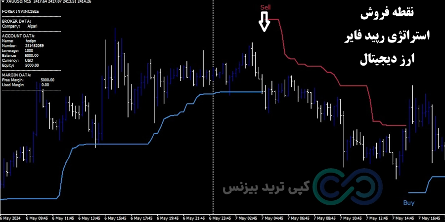 شرایط فروش استراتژی رپید فایر ارز دیجیتال