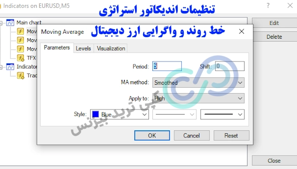 تنظیمات استراتژی خط روند و واگرایی در ارز دیجیتال