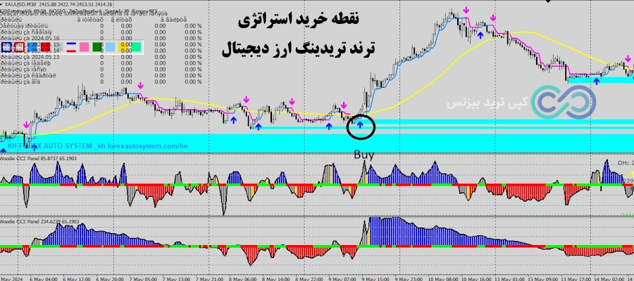 استراتژی ترند تریدینگ ارز دیجیتال