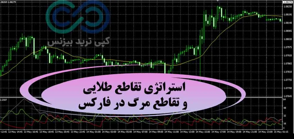 استراتژی تقاطع طلایی و تقاطع مرگ در فارکس