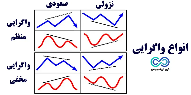 واگرایی در فارکس چیست - واگرایی فارکس - اموزش واگرایی فارکس