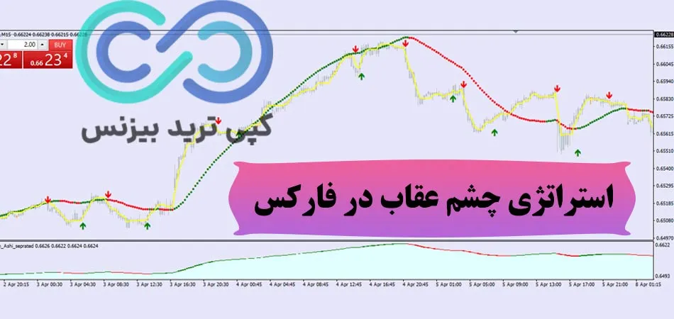 استراتژی چشم عقاب در فارکس