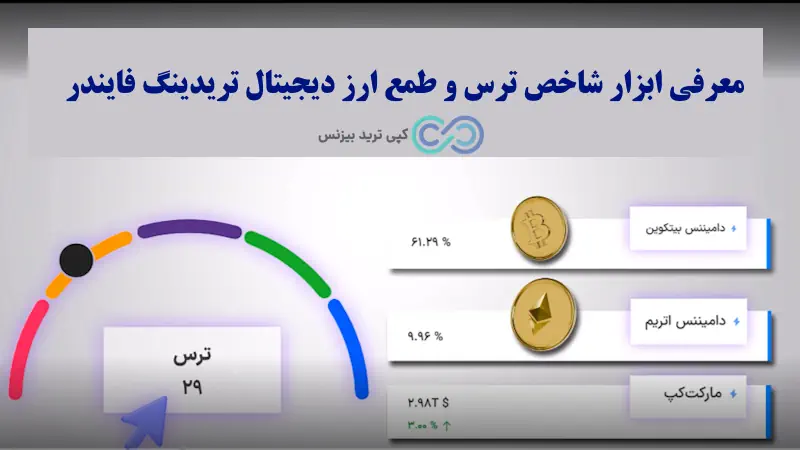 شاخص ترس و طمع ارزدیجیتال - شاخص ترس و طمع - شاخص ترس و طمع چیست